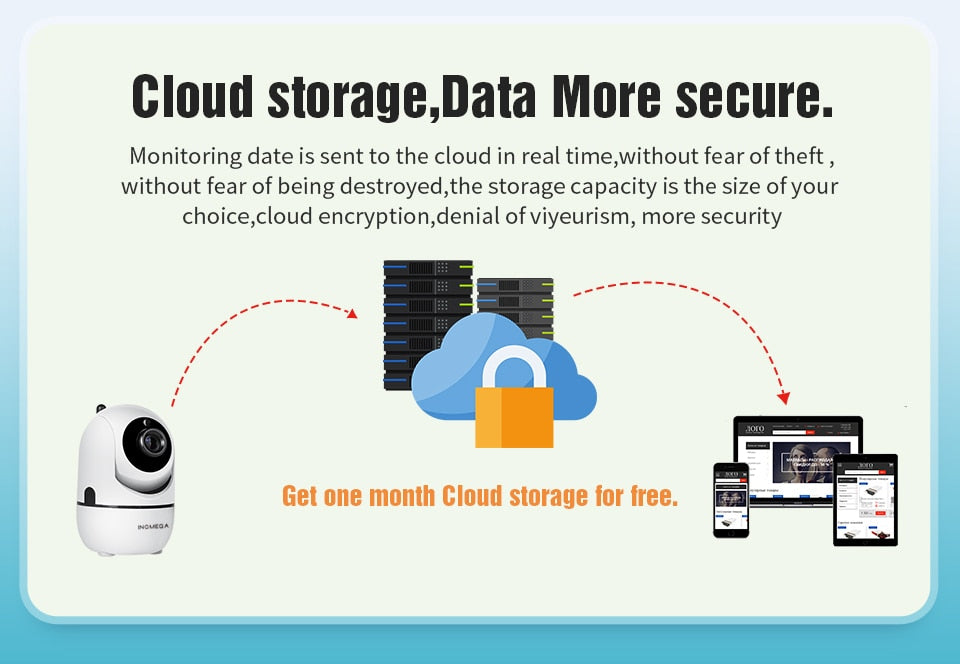 Cloud Wireless IP Camera